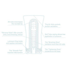 Мастурбатор Tenga Soft Tube Cup