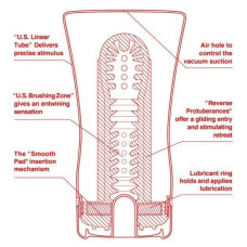Мастурбатор з ефектом глибокої глотки, версія Original Vacuum Tenga US Deep Throat Cup