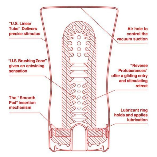 Мастурбатор с эффектом глубокой глотки, версия Original Vacuum Tenga US Deep Throat Cup