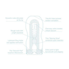 Мастурбатор з вакуумною стимуляцією Tenga Deep Throat Cup Original Vacuum