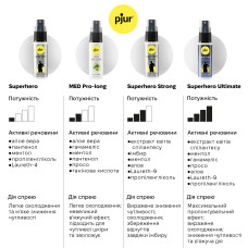 Пролонгуючий спрей з екстрактом імбиру Pjur Superhero Strong Spray, 20 ml