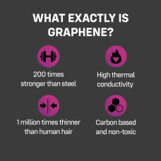 Презервативи в картонній коробці ONE Flex Graphene Condom, 3 шт.