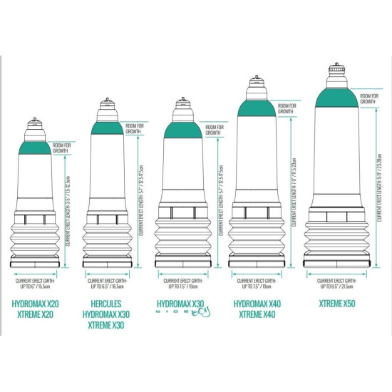 Гідропомпа для члена довжиною від 12,5 до 18 см, діаметр до 5,5 см, червона Bathmate Hydromax 7 WideBoy Red, X30