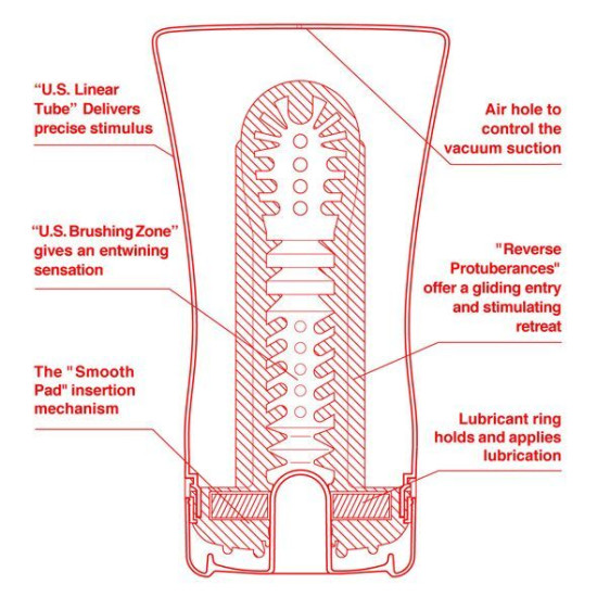 Большой мастурбатор с мягкой сдавливаемой подушечкой Tenga US Soft Tube Cup
